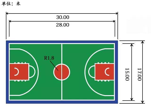 体育运动场地五种常见尺寸及面积